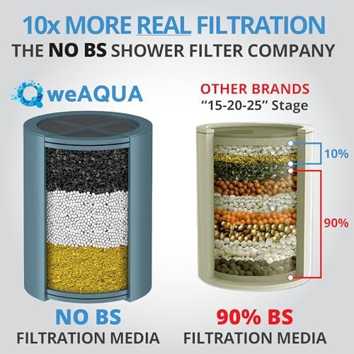 weAQUA Heavy Duty Shower Filter for Hard Water, Chlorine, Heavy Metals - Image 2