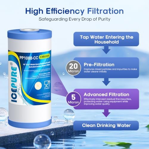 ICEPURE 5 Micron 10" x 4.5" Whole House Water Filter Compatible with GE FXHTC, GXWH40L, RFC-BBSA, W50PEHD, GXWH35F, GNWH38S, Dupont WFHD13001, R50-BB, Pack of 3 - Image 4