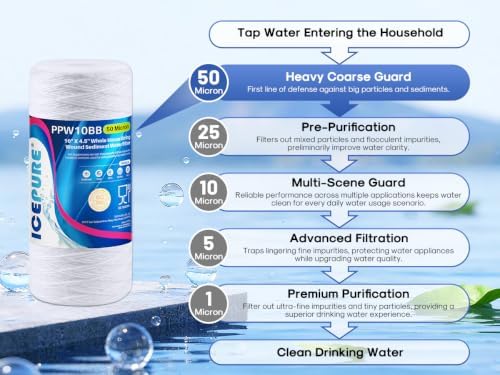 ICEPURE 50 Micron 10”*4.5'' Whole House Sediment String Wound Water Filter Replacement filter for 84637, WPX5BB97P, PC10, 355214-45, 355215-45, WP10BB97P, WP5BB97P, 4 PACK - Image 3