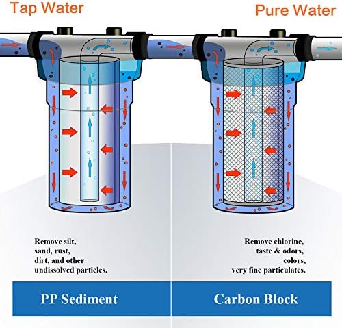 Geekpure 10 Inch Whole House PP and Carbon Filters-4.5 x 10 Inch-5 Micron - Image 2