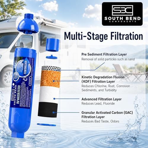 South Bend Components Reverse Osmosis (RO) Camper/RV/Boat/Yacht Water Inline Filter- NSF Certified! Includes ¾” Flexible Hose Protector, Compatible with Camco Water Filter, 40043, 40013, 4004 (2-Pack) - Image 2