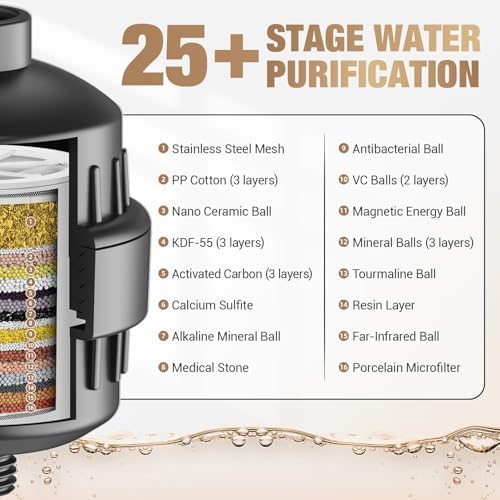 25-Stage Shower Filter prevents scale buildup,Revitalize Hair Skin Nails with Purifying Water, softener hard water,99% Lead Chlorine, Fluoride Removed,High Output Fan Technology,Matte Black - Image 5