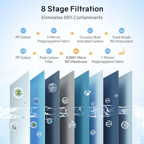 Thereye 8 Stage Reverse Osmosis System, 1000 GPD Tankless Reverse Osmosis Water Filter, Under Sink RO Water Filtration System, Reduce PFAS & TDS, Smart LED Faucet, 2:1 Pure to Drain, White - Image 2