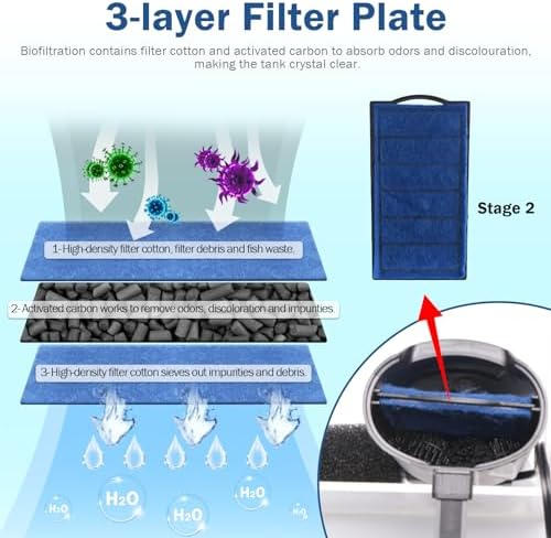 Turtle Tank Filter Aquarium Internal Filter for 3 to 20 Gallon Fish Tank, Bio-filtration Low Water Level Small Power Canister Filter, Frog Shrimp Newt Betta Water Clean, Hang On Back Waterfall Quiet - Image 4