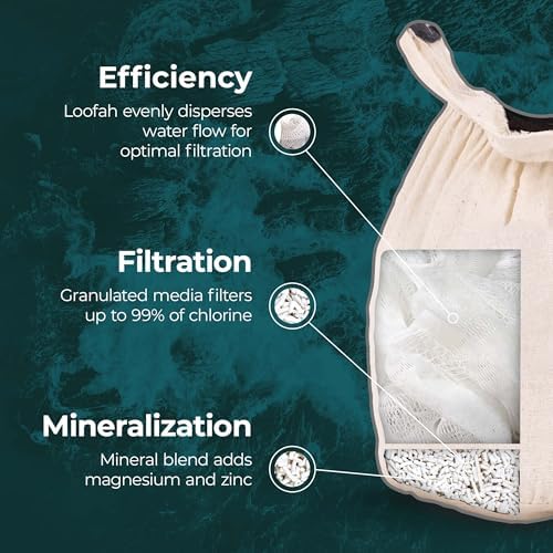 Organic Cotton Bath Faucet Filter by Santevia | Sensitive Skin Bathtub Water Purifier | Adds Nourishing Minerals for Hair & Skin | Chlorine Filter | Made in North America - Image 3