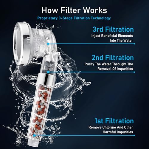 Filtered Handheld Shower Head, High Pressure 3 Spray Settings Showerhead for Saving Water, Water Softener Shower Head with Mineral Beads to Remove Chlorine & Fluoride for Dry Hair & Skin - Image 2