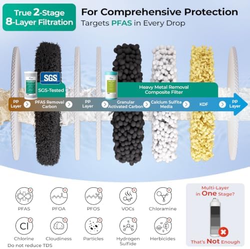 iSpring US21B-PF 2-Stage PFAS Removal Under Sink Water Filtration System - Image 3