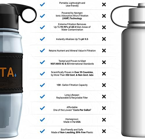 ETA Alkaline Water Filter Bottle for Travel, Camping, Hiking, Backpacking, Emergency, Survival | Removes up to 99.99% of Harmful contaminants, 9.5pH, Protects the Nutrient & Mineral Value, Made in USA - Image 2