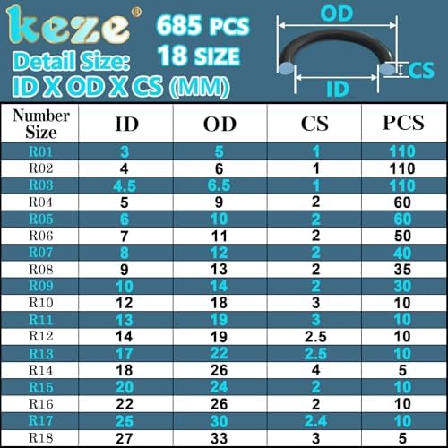 KEZE 780 PCS Rubber Washer Assortment Kit 14 Size Water Hose Washers and 18 Size Nitrile O Ring Washers Set for Outside Faucet Spigot Garden Hose Pressure Washer Plumbing Repair OD 5-33MM - Image 2