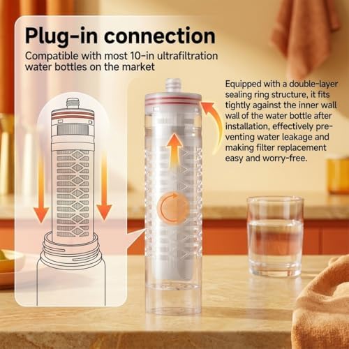 3-Pack 0.01 Micron PVDF UF Membrane Filter Cartridge, 2.8x10 Inch Plug-in Type, Ultra-Fine Filtration for Whole House, Under Sink and RO Pre-Filter Systems - Image 3