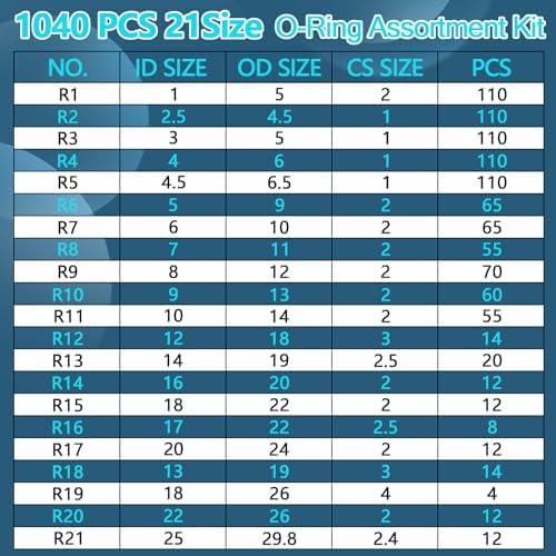 KEZE 1040 Pcs O Ring Kit 21 Size Universal Nitrile Rubber O Ring Assortment Set for Automotive Vehicle Repair Faucet Plumbing Air or Gas Sealing Connections Resist Oil and Heat - Image 2