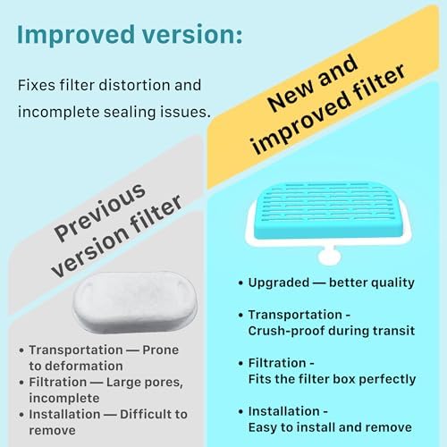 GIOTOHUN Cat Water Fountain Filter: 24 Filters - Image 3