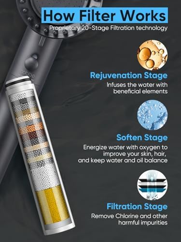 Cobbe Filtered Shower Head with Handheld, High Pressure 5 Spray Mode Showerhead with Filters, Built-in Power Wash for Hard Water - Remove Chlorine - Reduces Dry Itchy Skin, Black - Image 2