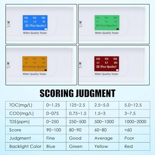 Water Quality Tester for Drinking Water, Portable 6-in-1 TDS Meter TOC, COD, EC, UV275, Temp&TDS, Digital Drinking Water Quality Tester for Home, RV, Hiking, Camping, Travel, Well, Tap, Water Purifier - Image 3