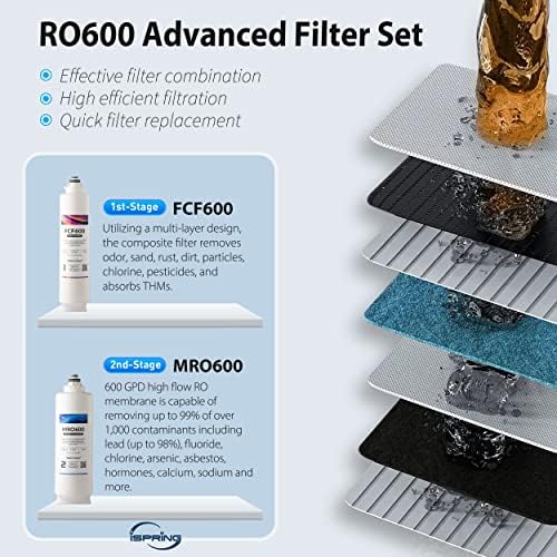 iSpring RO600BN Tankless Reverse Osmosis System Under Sink, 600 GPD Fast Flow RO System, 2.5:1 Pure to Drain Ratio RO Water Filter System, Brushed Nickel Faucet, White - Image 6