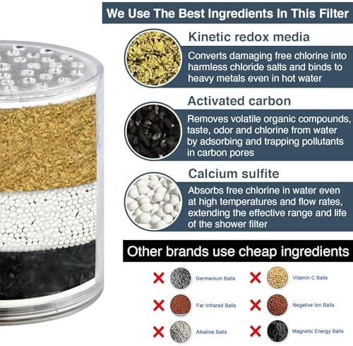 BRIGHT SHOWERS Shower Filter, High Output Shower Head Filter, 3-Stage Filtration for Hard Water & Chlorine Removal, Improves Skin, Hair & Nails, Universal Fit, Chrome - Image 2