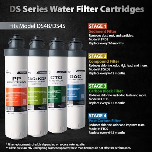 iSpring F5DS 1-Year Replacement Supply Filter Cartridge Pack Set for DS4B & DS4S - Image 2