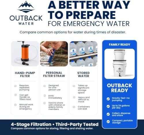 Outback Water Gravity Fed Water Filtration System, 24 GPD Emergency - Image 3