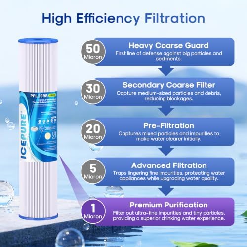 ICEPURE 1 Micron 20" x 4.5" Whole House Pleated Sediment Filter, 3 Pack - Image 3
