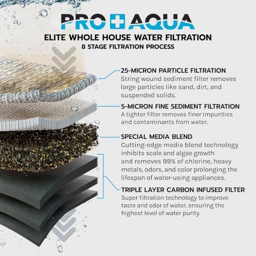 PRO+AQUA Elite Series GEN2 PRO-100-E 3-Stage Whole House Water Filtration System for City & Well Water with Pressure Gauges | Reduces Contaminants, Sediment, Chemicals, Heavy Metals, with 1” Ports - Image 5