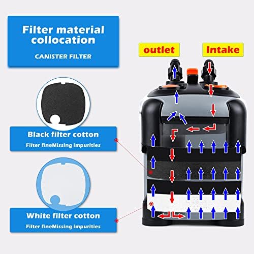 SUNWEN Aquarium External Ultra-Quiet Canister Filter, Fish Tank Water Circulation Filter with Filter Media 171/225/266/317/397GPH - Image 3