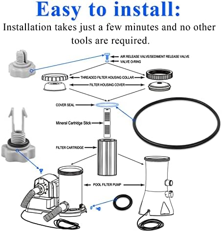 25004/2,500 Gallon Filter Pump Replacement Seals Kit Pack for Intex Pool Filter Pump (Includes 5 Combined Parts - Image 6