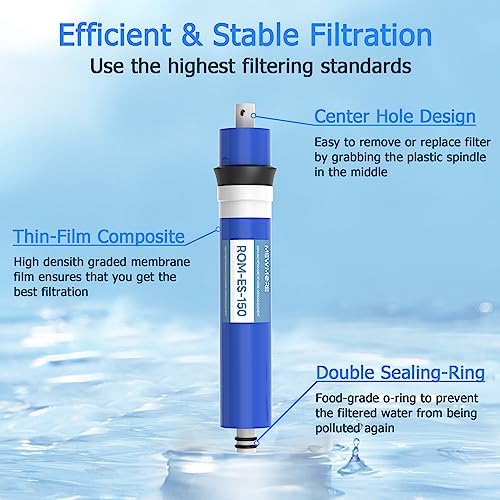150 GPD RO Membrane Filter with Housing, Replacement Reverse Osmosis - Image 5