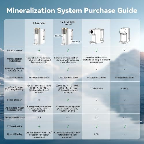 Reverse Osmosis Water Filter Countertop Natural Mineralized - Image 3