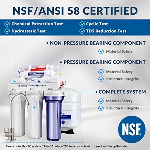 iSpring RCC7AK 75 GPD 6-Stage RO Water Filter + Luxe Bidet NEO 185 Self-Cleaning Dual Nozzle Bidet Toilet Attachment - Image 3