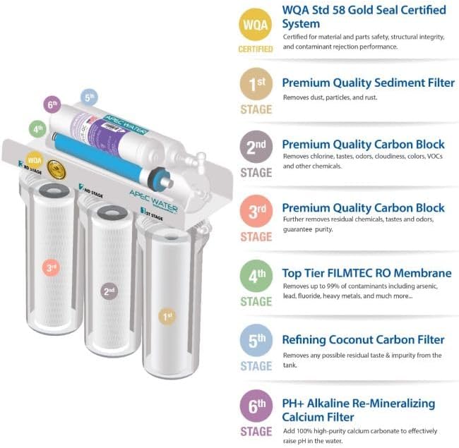 APEC Water WH-SOFTENER-45-FG Reverse Osmosis System, 45K Grains, Bundle - Image 5