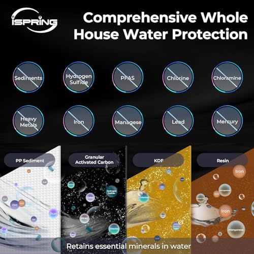 iSpring WGB32B-MKS+AHPF12MNPT16X2 3-Stage Whole House Water Filter System w/ 3/4'' Push-Fit Stainless Steel Hose Connectors, Reduces Iron, Hydrogen Sulfide, Lead, Chlorine, Chloramine, Manganese - Image 3