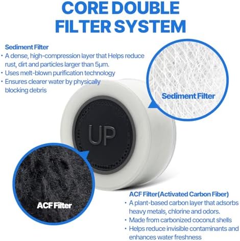 Cleansing Washbasin Faucet Replacement Filter Inspired By Korea's Beauty Culture - Pure Carbon Filters for Bathroom (6 Filters) – Compatible with Atojet AJ8310 (AJ8310-FLT-6PC) - Image 5