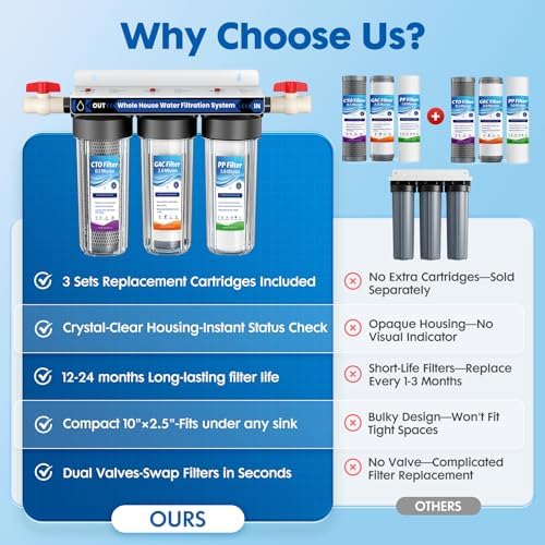 3-Stage Whole House Water Filter System with 9 Filters, 0.5 Micron - Image 2