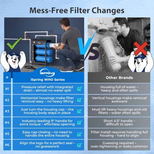 iSpring WHO32B-KS Free-Standing Whole House Water Filter System - Image 2