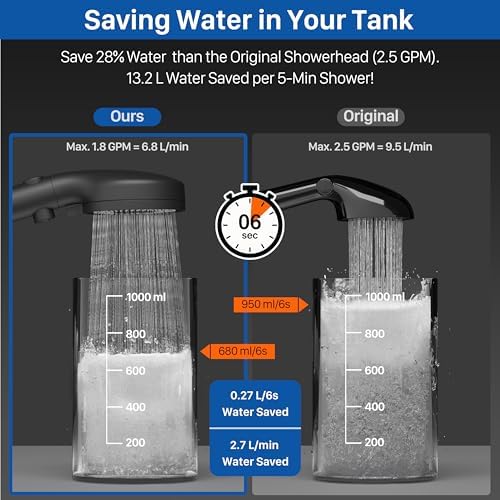 RV Shower Head with Hose, High Pressure Shower Head with Handheld On Off Switch, Travel Trailer, Motorhome and Boat and Camper Must Have RV Accessories Replacement Part, Matte Black - Image 4