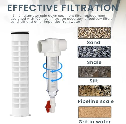 1-1/2" 100 Mesh Spin Down Sediment Filters Replacement (2PCS) - Image 5