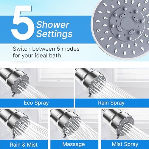 20 Stage Filtered Shower Head with High Pressure, Hard Water Shower Filter with Replaceable Cartridge, 5 Spray Modes, Water Softener Shower Removes Chlorine and Fluoride for Hair and Skin Care - Image 3