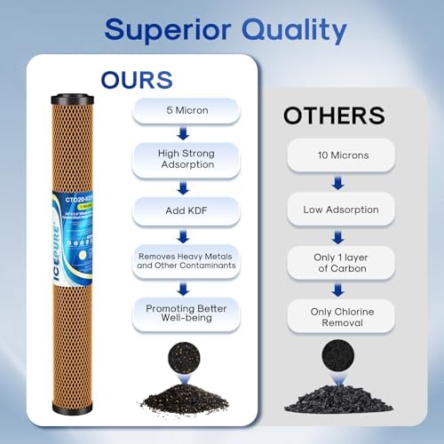 ICEPURE 5 Micron 20" x 2.5" Whole House Activated Carbon and KDF Water Filter Cartridge, Heavy Metal Removal Filter Replacement for EP-20, C1-20, F3WCB32, CTO20-KDF, 1PACK - Image 4