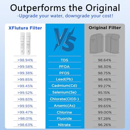 Y7/Y7P/Y7T Series CF Filter Replacement Cartridge Compatible with SimPure Y7, Y7P, Y7T, Y7P-BW, Y7P-W, Y7T-BW-A, Y7T-BW-C, Y7T-A, Y7T-C Series Water Filter, 6 Months Replacement Cartridge (1 Pack) - Image 3