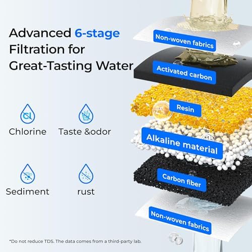 Waterdrop WFD-40W-L-A Water Filter Dispenser, Alkaline Filtration, White - Image 4