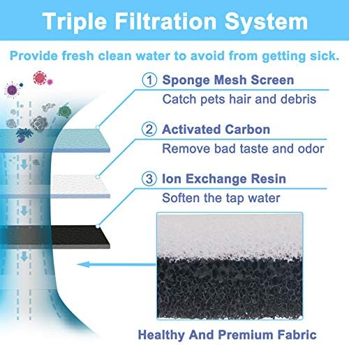 Cat Water Fountain Filter Replacement 6pcs Cat Fountain Filter Arc-shaped Washable Pet Fountain Filters with Triple Filtration System Activated Carbon for 1.8L HAPUP Dog Water Fountain - Image 3