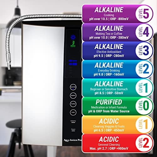 Ion Health Alkaline Water Ionizer with Smart Water Faucet Combo - Image 6