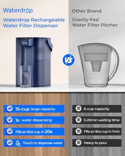 Waterdrop ED61B Rechargeable Water Filter Dispenser, 15-Cup, Blue - Image 7