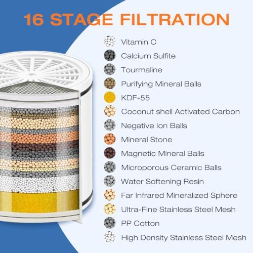 Aquaronvie 2 Pack Shower Filter Cartridge for Hard Water - Image 4