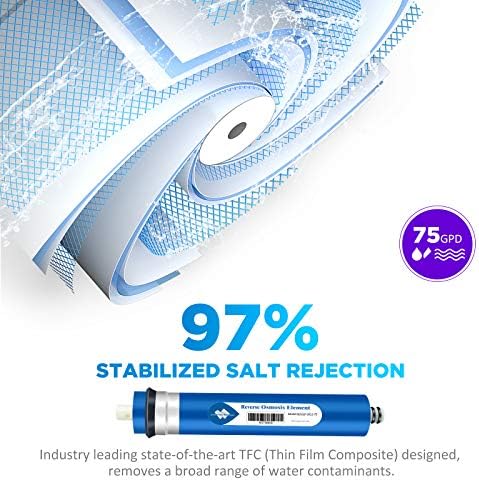 Membrane Solutions NSF/ANSI 58 Certified 75 GPD Reverse Osmosis Membrane - Image 3