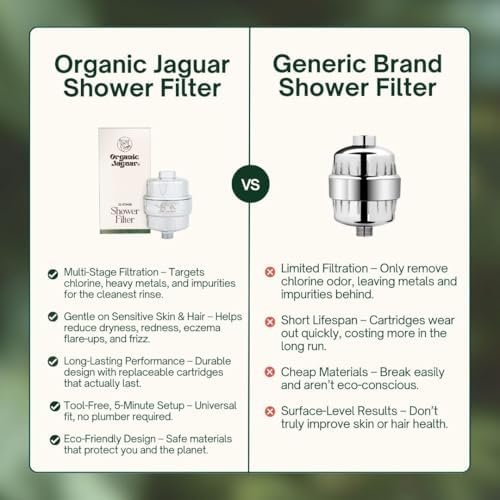 Organic Jaguar Shower Filter, 22 Stage Water Shower Head Filter For Hard Water, Heavy Metals, Chlorine & Impurities, Supports Hair and Skin Health & Hydration, Easy Installation, Long Lasting, Chrome - Image 3