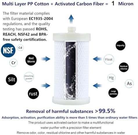 1 Micron High Density Activated Carbon Fibre Cartridge. Replacement Cartridge For Shower Head Filter and Washing Machine Filter, Remove Chlorine Fluoride and Impede Scale, BPA-Free - Image 2
