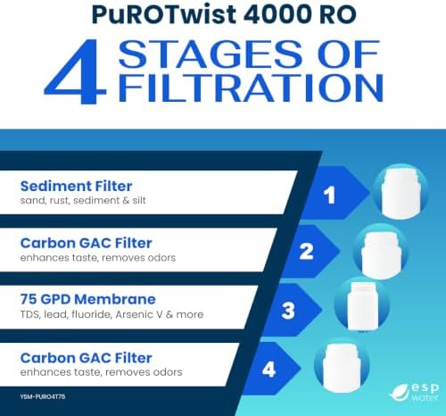 Purotwist 4000 Replacement Filters with 75 GPD RO Membrane - Image 3