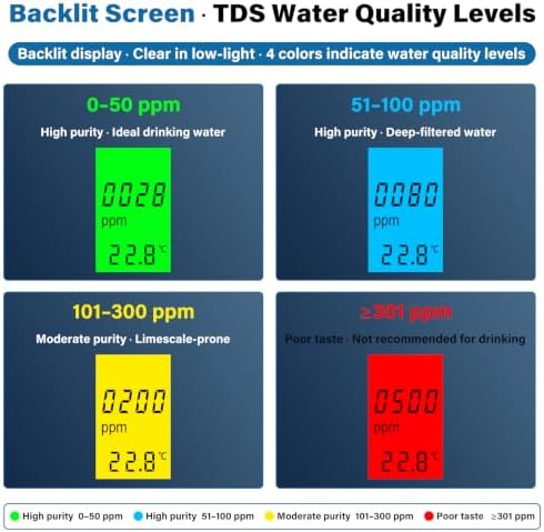 2026 4-in-1 Digital Water Tester 2PCS, 0-9999PPM TDS/EC/Hardness/Temperature Meter, Water Quality Tester for Drinking Water, Pool, Aquarium, RO System, Hydroponics (Batteries Not Included) - Image 4