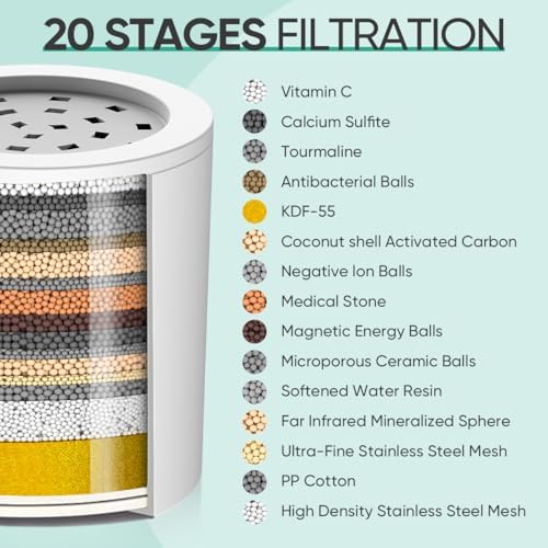Cobbe Shower Filter | All-Metal Joint | 99% Removal Shower Head Filter for Hard Water, Heavy Metals, Chlorine and Harmful Substance, Improve Your Skin and Hair - Brushed Nickel - Image 5